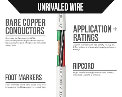 Voltive 14/4 Speaker Wire, Plenum CL3P, 500ft