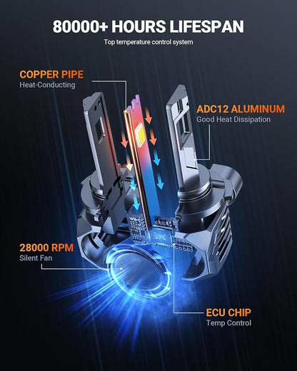 SEALIGHT S7S 9005 9006 Fog Light, 150000LM Output Perfect Beam Pattern, 2500FT Illumination Distance, 6500K Cool White，80000Hrs Lifespan With Cooling System, 4 Pack