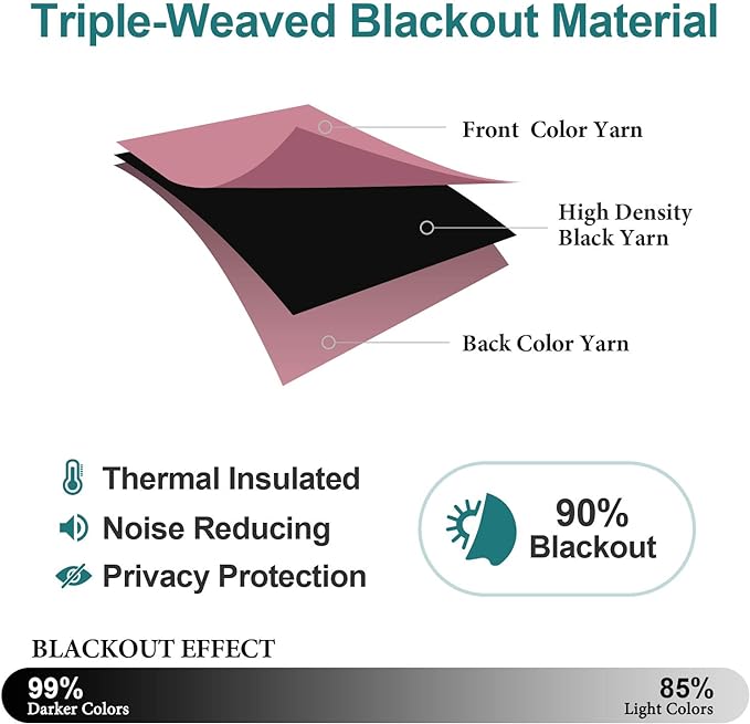 ChrisDowa Blackout Curtains 70 inches Wide