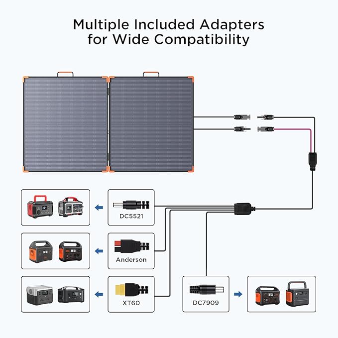 N-Type 16BB 180W Portable Solar Panel,Camping Essentials,Foldable Solar Charger for Power Station,25% Efficiency IP68 Waterproof,17V Output with 2 Reinforced Kickstands for RV Blackout Hurricane