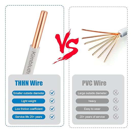 THHN Wire 12 Gauge 200 FT OFC Electrical Wire, 12 AWG Solid Copper Wire Rated