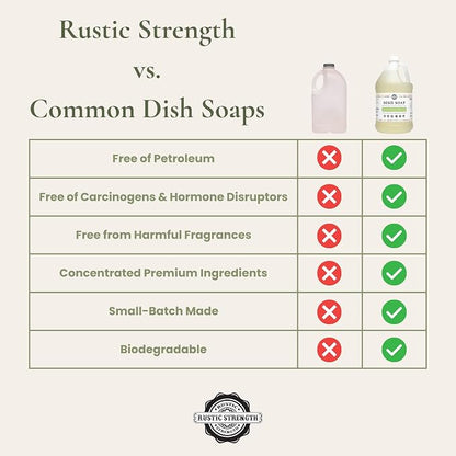 Rustic Strength Dish Soap, Bergamot & Grapefruit Scent, Gallon Plastic | Plant-Derived Cleansers,Helps Remove Grease and Food Residue,Rich Lather