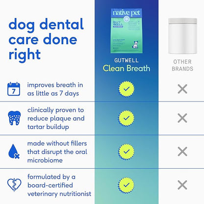 GutWell Clean Breath