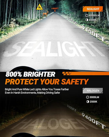 SEALIGHT H1 Fog Bulbs, 40000LM 6500K Cool White, 1:1 Mini Size, H1 Bulb Light with 13000RPM Cooling Fan, 3 Mins Plug-N-Play, IP67 Waterproof Non-polarity, Pack of 2