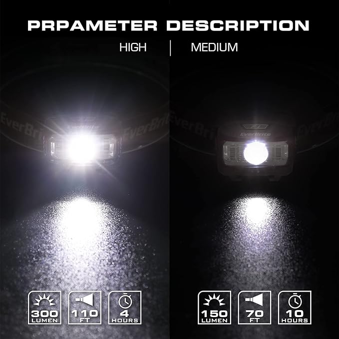 EverBrite Headlamp, 2 Pack Kids Headlamp with Red Light and Memory Function, Head Lamp for Adults and Kids with 5 Modes, Bright Headlamps for Camping, Running, Batteries Included
