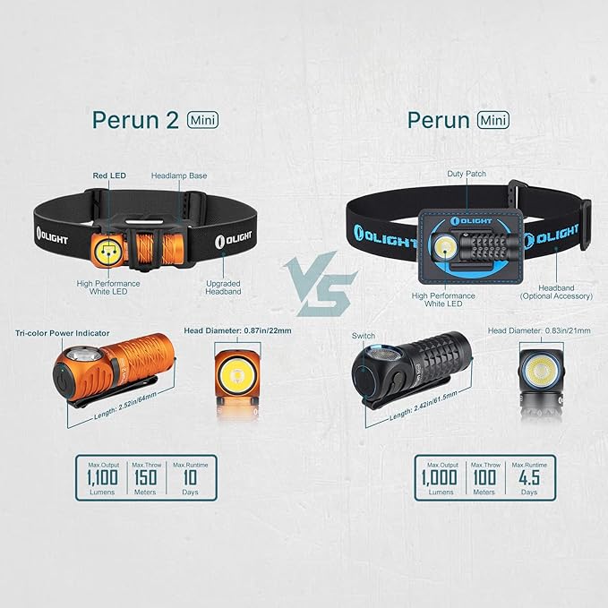 OLIGHT Perun 2 Mini Headlamp 1100 Lumens LED Head Flashlight, Rechargeable Headlight with Red Light Option, Great for Working, Hiking, Camping and Climbing (Orange Cool White: 5700~6700K)