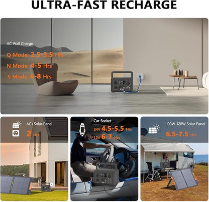 ALLWEI 500W Solar Generator with 100W Solar Panel, 512Wh LiFePO4 Portable Power Station with AC Outlets(1000W Surge), Battery Generator for RVs Outdoor Camping CPAP Home Backup Power Outage