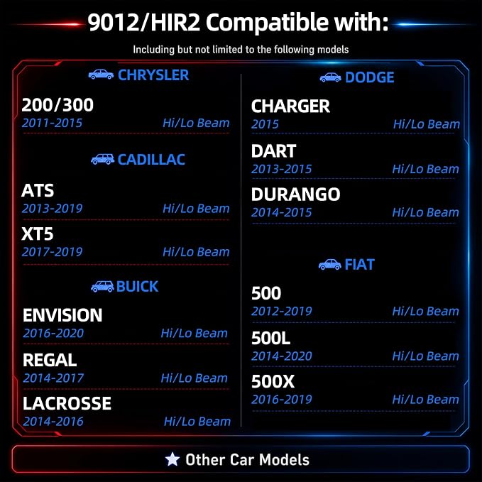Sinoparcel 9012 Halogen Headlight Bulbs, Fit Low beam of RAM 1500/2500 2013-2015, Fit Hi/Lo Beam of RAV4 2016-2018, Equinox 2018-2021, Acadia 2013-2019, Cherokee 2014-2015
