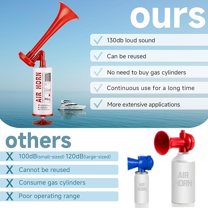 Bear Horn Self Defense, Super Loud HandHeld air Horn for Boats Events Camping Reusable, Sports Pump Loud Noise Maker for Boating Sports Events Birthday Party BANHAO