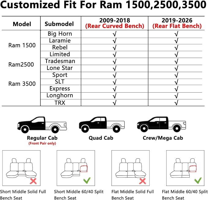 Ram 1500 Seat Covers 2019-2026 Full Set, Truck Interior Sets with Lumbar Support Custom Fit for Dodge Ram 1500/2500/3500 Crew/Mega Cab with Rear Flat Bench, Gray