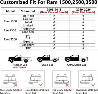 Ram 1500 Seat Covers 2019-2026 Full Set, Truck Interior Sets with Lumbar Support Custom Fit for Dodge Ram 1500/2500/3500 Crew/Mega Cab with Rear Flat Bench, Gray