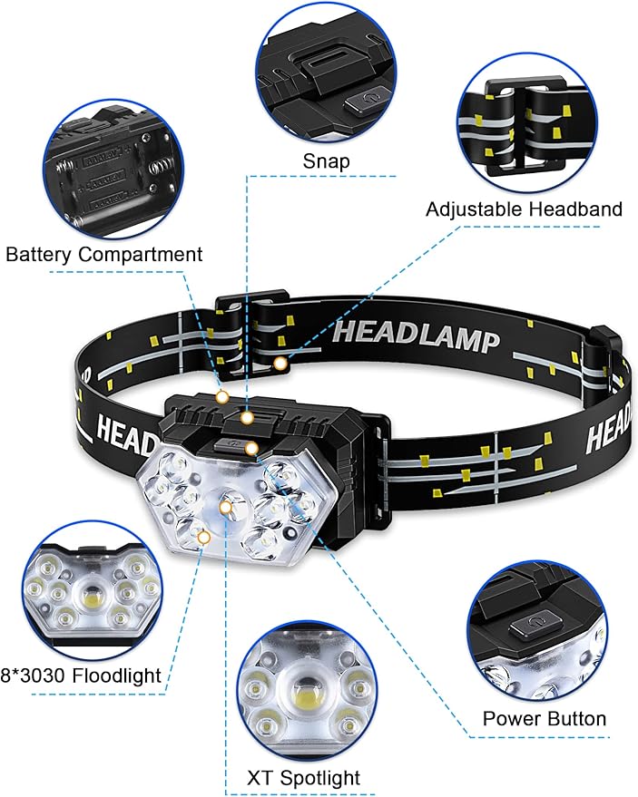 2000 Lumen 9 LED Headlamp 2 Pack, Ultra Bright Head Lamp with 6 Modes, IPX5 Waterproof Head Light, Lightweight Head Flashlight for Running Night-Walking Camping, 6 AAA Batteries Included