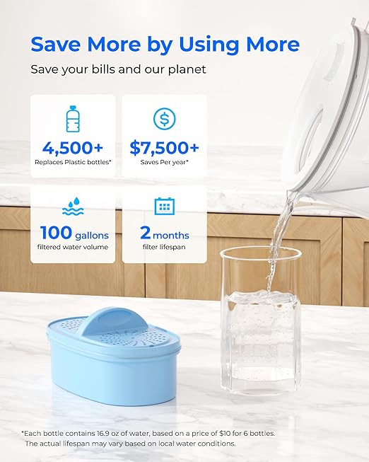 Waterdrop PT-72C-A Glass Alkaline Water Filter Pitcher, Eco-Friendly, Enhances