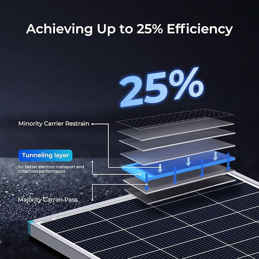 Renogy Solar Panel 200 Watt 24 Volt, 200W Solar Panel 25% High-Efficiency 16BB , N-Type Solar Panels for RV Marine Rooftop Farm Battery and Other Off-Grid Applications