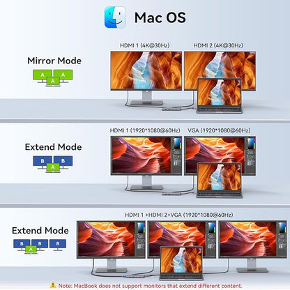 USB C Docking Station Dual Monitor