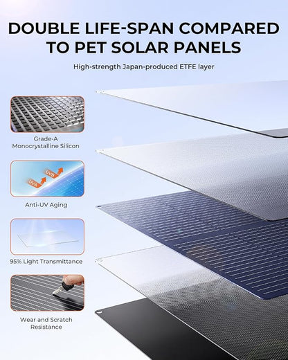 BigBlue SolarPowa 150 Foldable Solar Panel with Kickstands, IP68 Waterproof, 25% High Conversion Efficiency, N-Type Solar Cell, 150W Portable Solar Panel Charger for Camping, RV, Hurricane Blackout