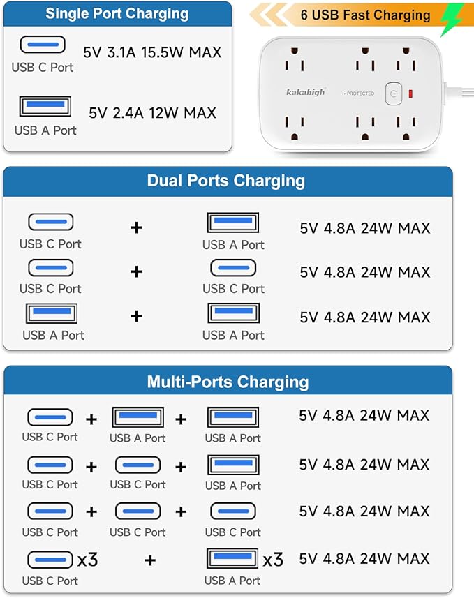 25FT Extension Cord with Outlet Cover & Multi USB, Ultra Thin Outlet Concealer