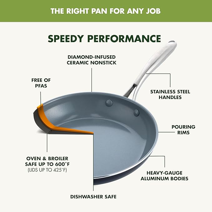 GreenPan 12 Piece Nonstick Swift Cookware Set, Ceramic PFAS-Free Pots & Pans