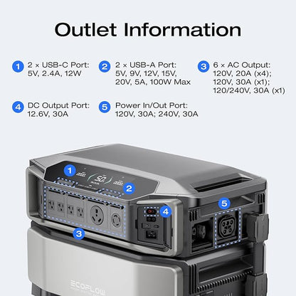 EF ECOFLOW DELTA Pro Ultra 6144Wh Power Station, 120/240V 7200W AC Output, Lifepo4 Home Battery Backup Expandable to 90kWh, 2H to Full Charge, Solar Generator for Home Use, Emergency, Camping, RV
