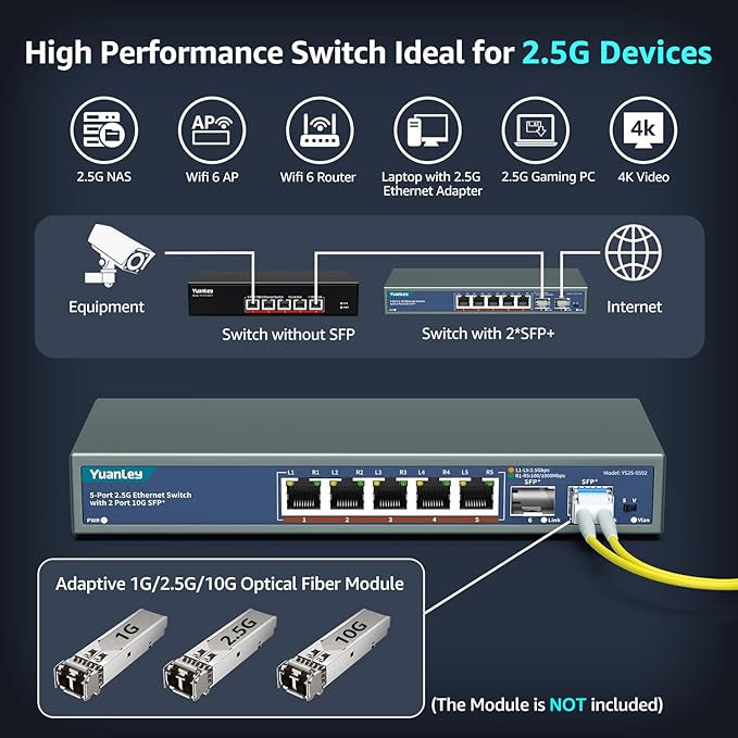 7 Port 2.5G Unmanaged Ethernet Switch, 5 x 2.5G Base-T Ports, 2 x 10G SFP