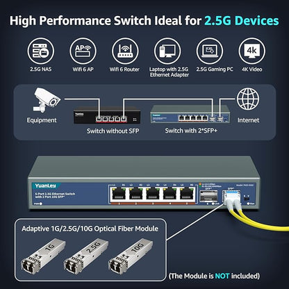 7 Port 2.5G Unmanaged Ethernet Switch, 5 x 2.5G Base-T Ports, 2 x 10G SFP
