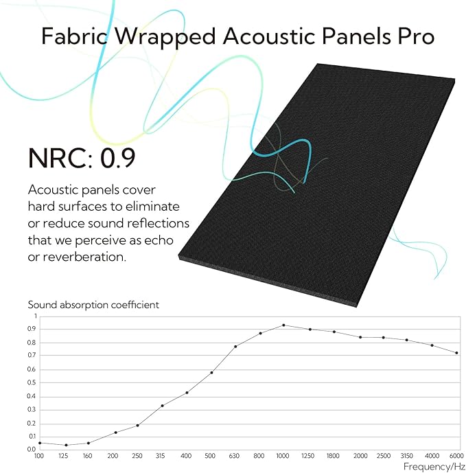 Olanglab Acoustic Panels 2 Pack, Fabric Wrapped Sound Proof Foam Panels