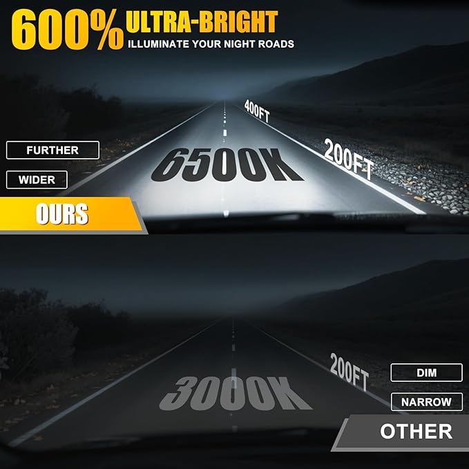 Fit For 2003 2004 2005 2006 Chevy Silverado 1500 2500HD 3500 Fog Lights Bulbs Kits, 600% Brightness 6500K White Dual Application Bulbs Combo, Direct Installation for Off road, 6PS