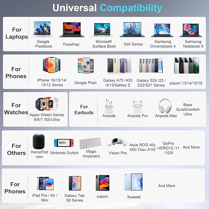 320W USB C Charger Block, 8-Port Fast USB Charging Station Hub PD 100W GaN Ⅲ