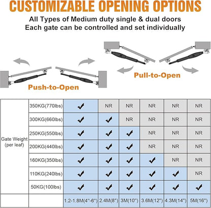 JUJIANG Automatic Gate Opener