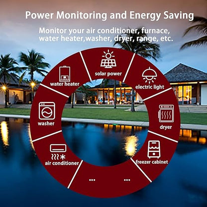 Smart Home Energy Monitor with 16 50A and 3-300A Circuit Level Sensors
