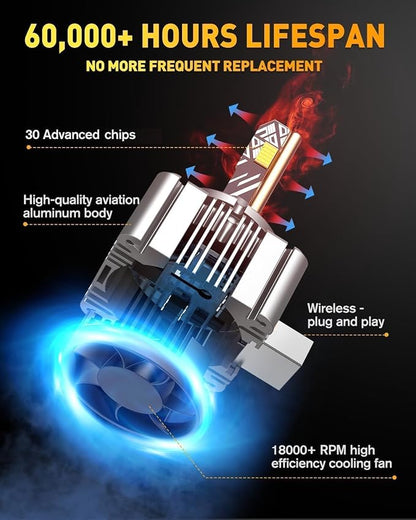 Termitor D3S Light Bulb, 80,000LM 6500K | IP68 Waterproof, 1:1 OEM Direct Fit, Long Durability, 1000% Brighter D3S Light for Fog Use, Pack of 2