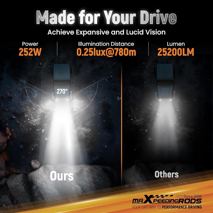 maXpeedingrods 2 Pack 7" 252W LED Off Road Lights with Amber/White DRL, LED Light Bar 270°Side Shooter Fog Lights for Trucks SUV Pickup ATV Motorcycles, with 4 Black Light Covers, Round