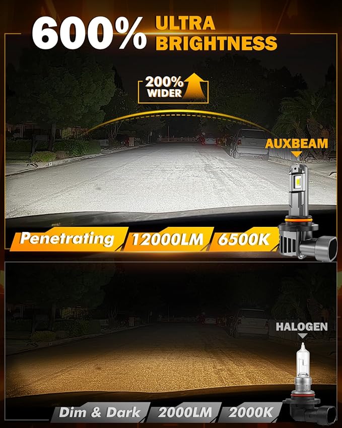 Auxbeam H10 9140 9145 Fog Lights, 6500K White, 12000LM Super Bright 600% Brighter, Enhanced Visibility for Fog & Off-Road, Plug and Play, Pack of 2