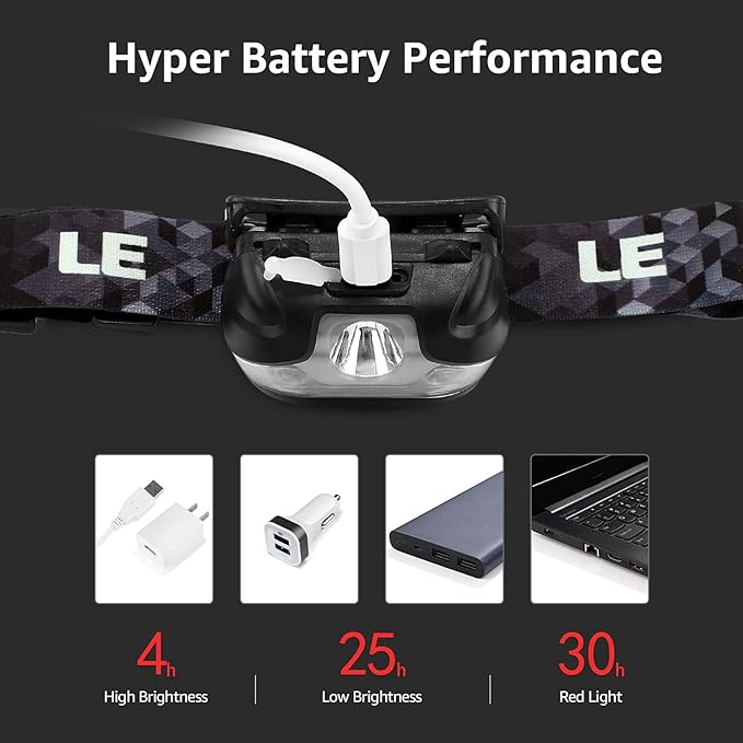 Lepro LED Headlamp Rechargeable 3 Packs - Super Bright Head Lamp with 5 Modes for Camping & Hiking Gear Essentials, IPX4 Waterproof Headlight Flashlight with Red Light, USB Cable Included
