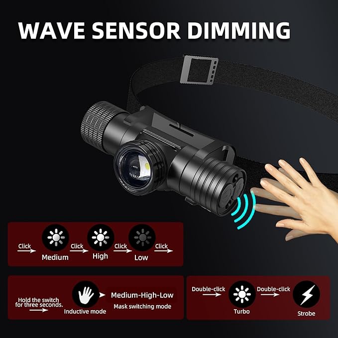 Headlamp Rechargeable, Super Bright Zoomable Headlamps, IPX6 Waterproof, 6 Modes Head lamp LED Rechargeable, Long Running Time Headlight, Hiking, Camping, Outdoors, Work, Family Safety (T11B)