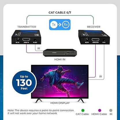 OREI HDMI Over Ethernet Extender Over Single CAT6/7 Ethernet Cable 4K@30Hz Up
