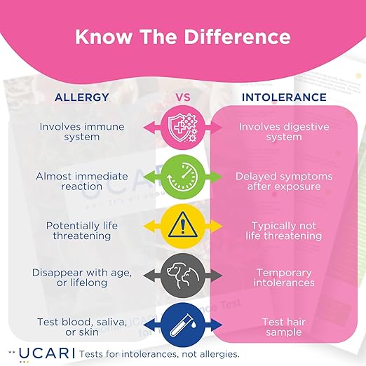 UCARI Pet Sensitivity Test | Screens