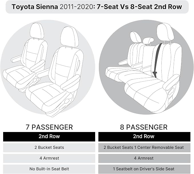FH Group Custom Fit Car Seat Covers Specifically Made for 2011-2020 Toyota Sienna 7 Passenger, Car Seat Cover 2nd Row, Automotive Seat Covers in Solid Gray Faux Leather, Waterproof and Washable