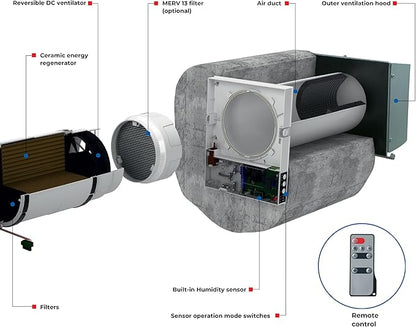 VENTS-US TwinFresh Expert RW1-85-2 V.2 Ductless Through the Wall Ventilation Fan