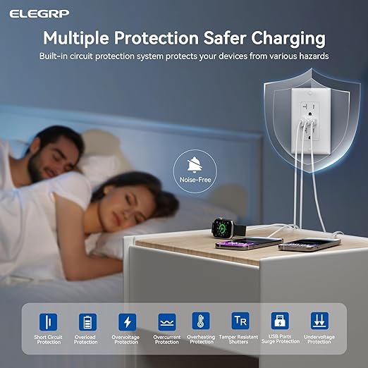 ELEGRP USB Outlets, 20 Amp Wall Outlet