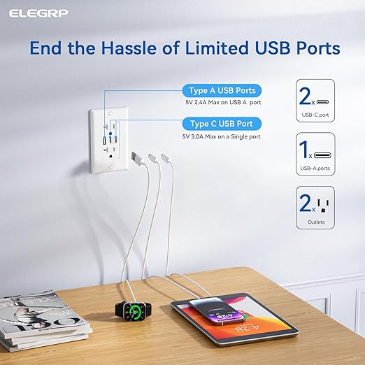 ELEGRP USB Outlets, 20 Amp Wall Outlet