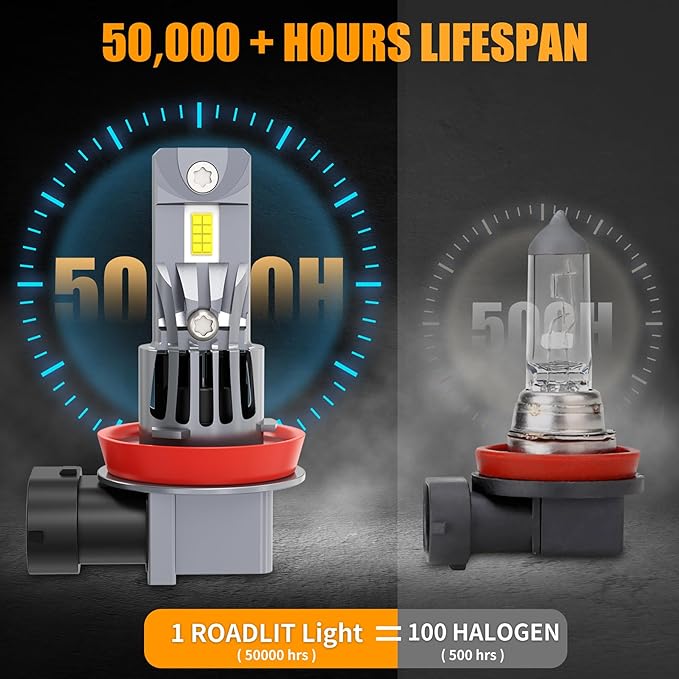 Lights Bulbs for Ram 1500 2500 3500 (Year: 2020 2021 2022 2023 2024 2025), High Beam Low Beam and Fog Light Bulb Set, 6500K White Light, 500% Brightness, Plug and Play - 6 Pack