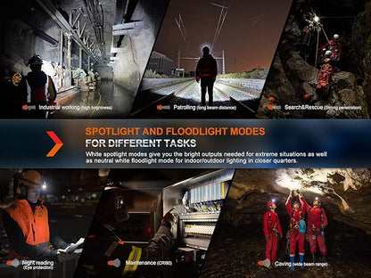 Fenix HM71R Headlamp, 2700 Lumen Super Bright USB-C Rechargeable Spot Light Flood Light L-Shape 90 Degree Right Angle Flashlight Industrial Grade with LumenTac Organizer