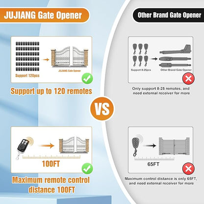 JUJIANG C026 Solar Gate Opener