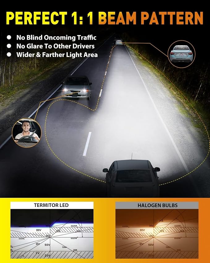 Termitor Latest H4 9003 Fog Light Bulb, HB2 Halogen for Off-road only | 50K Lumens, 6500K Daylight White, No Adapter Required, Easy Install, 70,000hrs+ Lifespan, IP68, 1: 1 size, Pack of 2