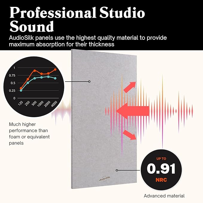 AudioSilk Acoustic Panel
