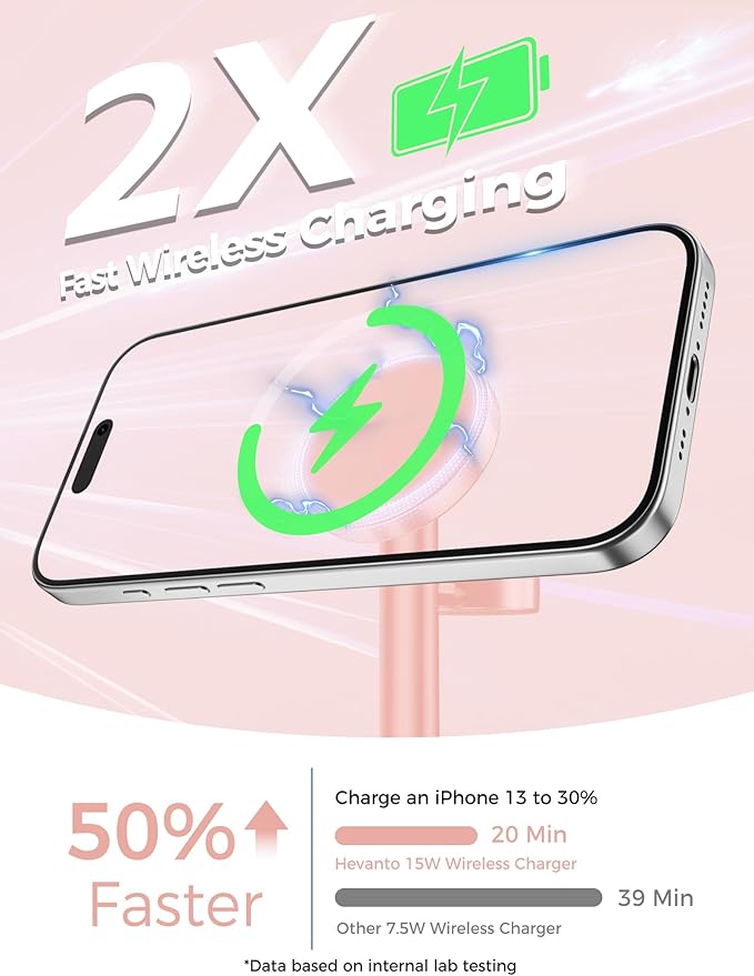 2 Pack Hevanto 2026 3 in 1 Wireless Charging Station