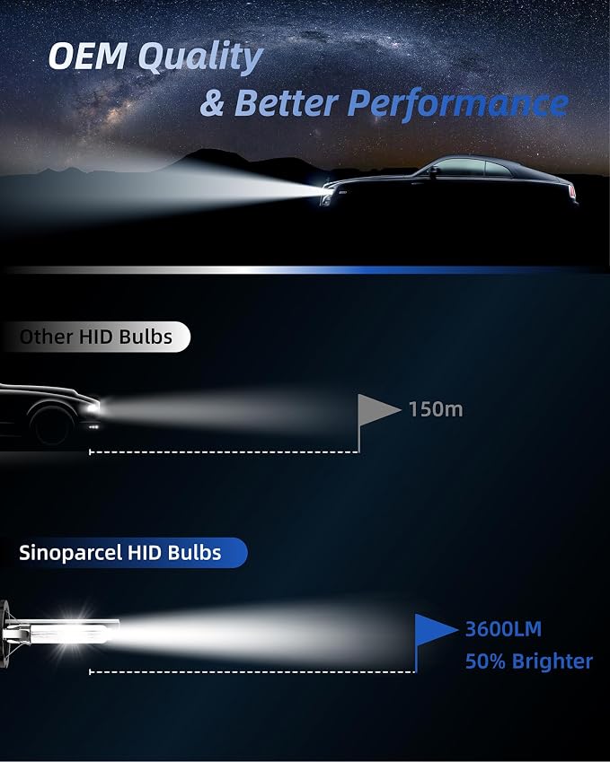 Sinoparcel D2R Xenon HID Headlight Bulbs - 8000K 35W Low Beam 85126UB 66250 85126WX,etc Replacement Lights- Pack of 2