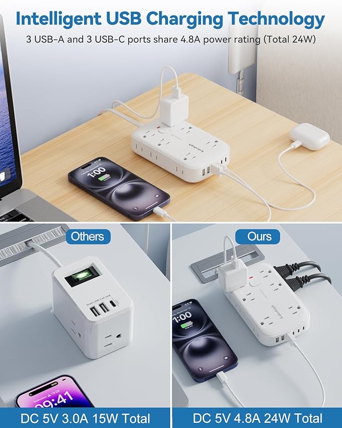 25FT Extension Cord with Outlet Cover & Multi USB, Ultra Thin Outlet Concealer