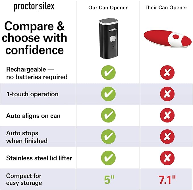 Proctor Silex Automatic Electric Can Opener, Hands Free Cordless Operation &